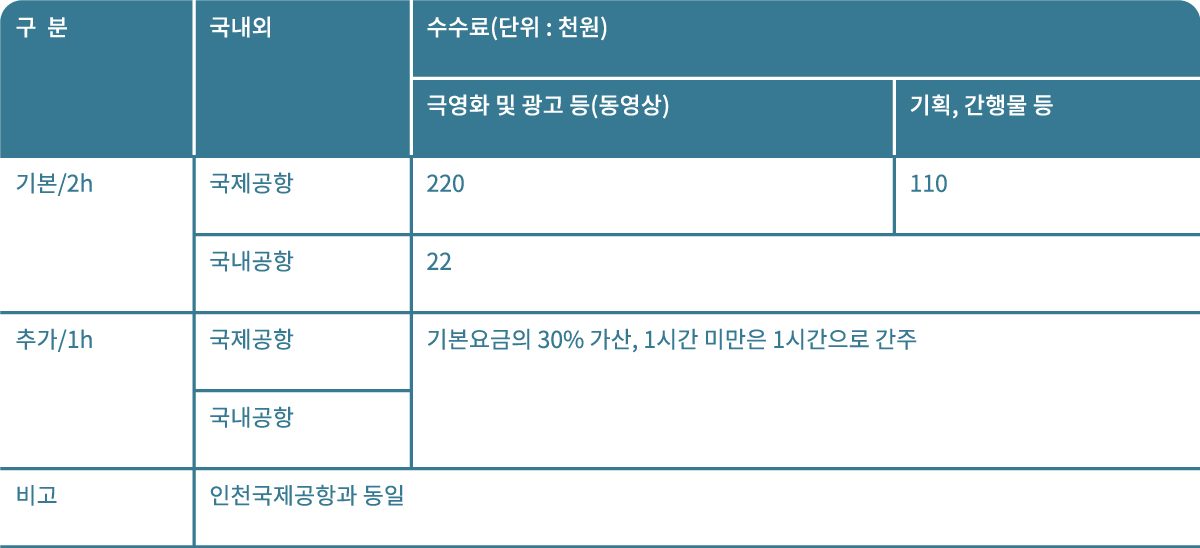 김해 국제 공항 촬영 수수료