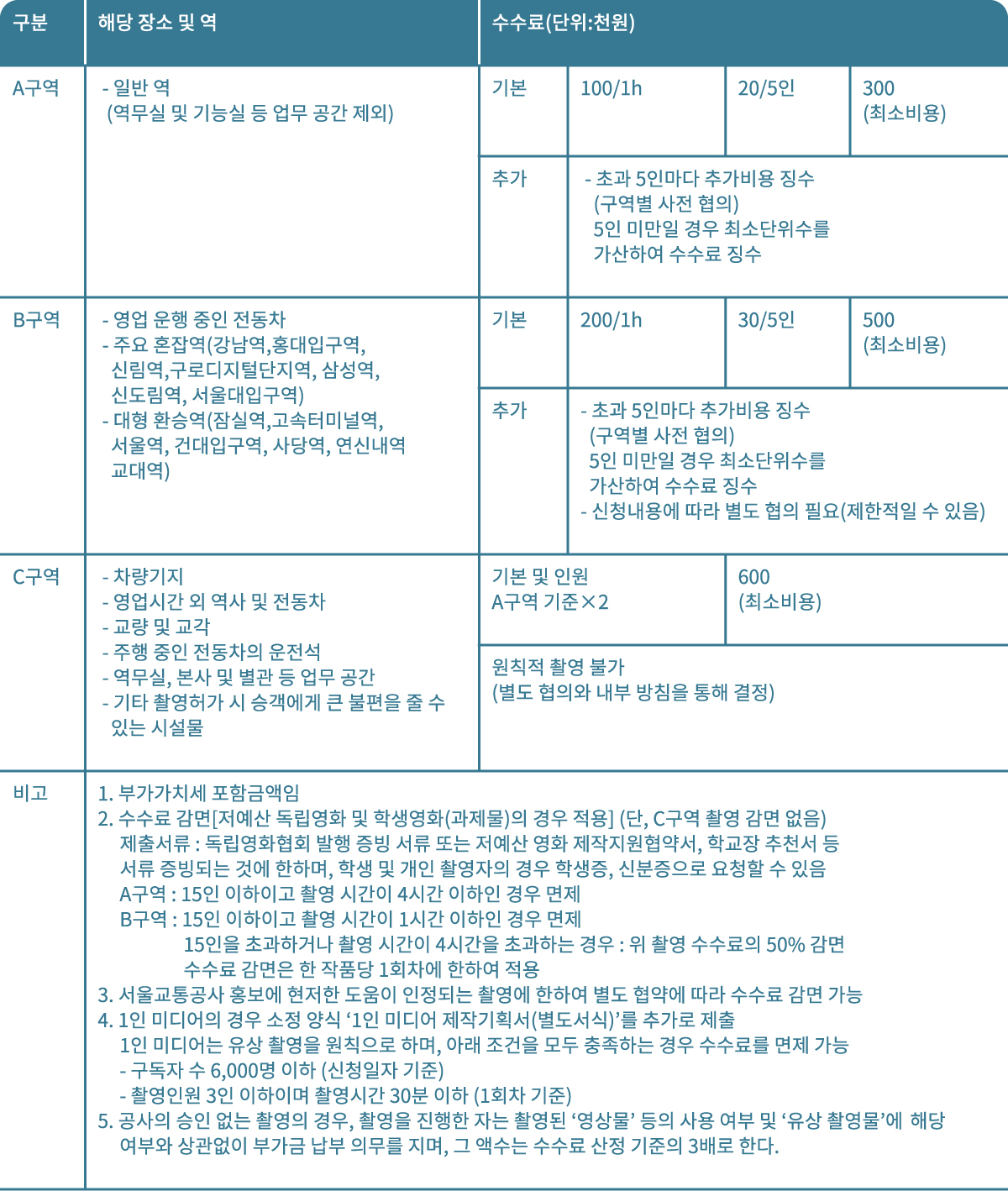 서울교통공사 촬영수수료